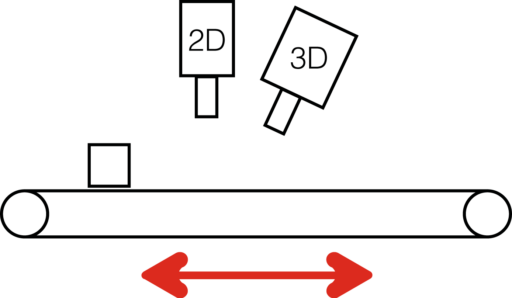 Schema SIT