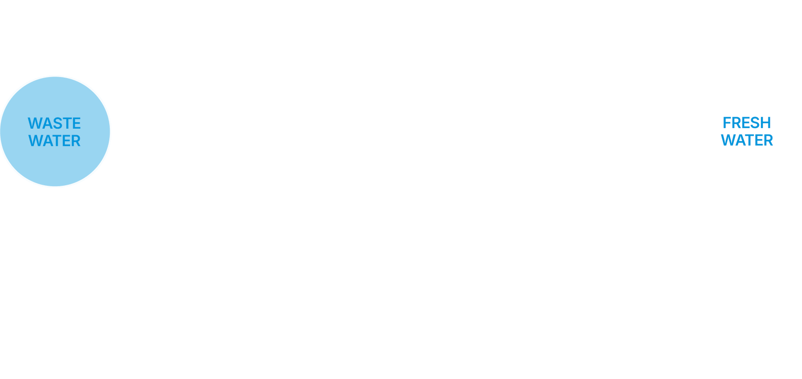 Process water treatment graphic Spaleck Oberflächentechnik